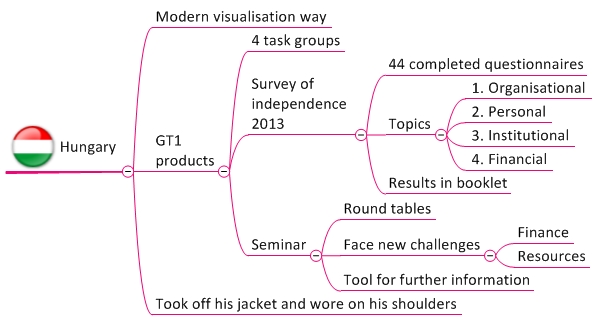 graphic