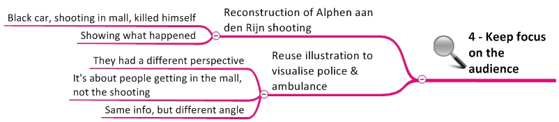 graphic