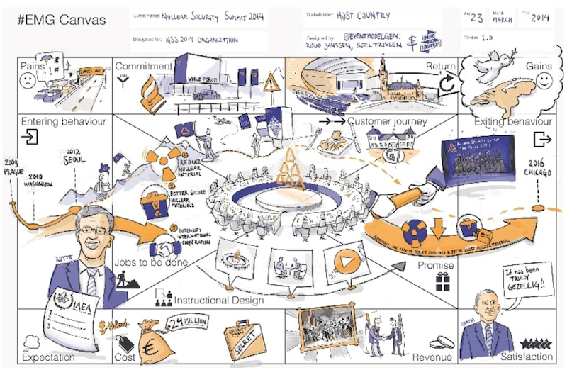 Lean canvas заполненная. Canvas события скрам. Canvas events. Рисуем свой эвент схема мероприятия. Сервисная модель бизнеса.